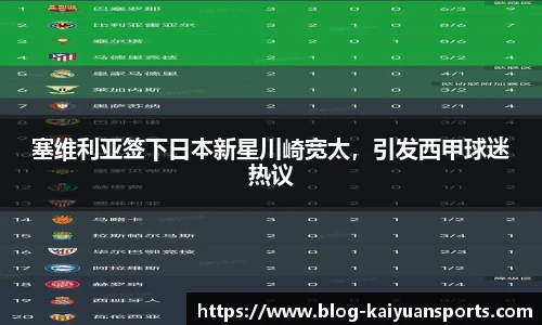 塞维利亚签下日本新星川崎宽太，引发西甲球迷热议