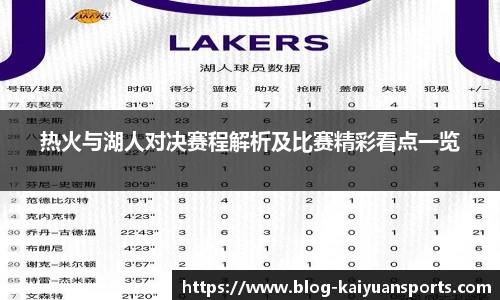 热火与湖人对决赛程解析及比赛精彩看点一览